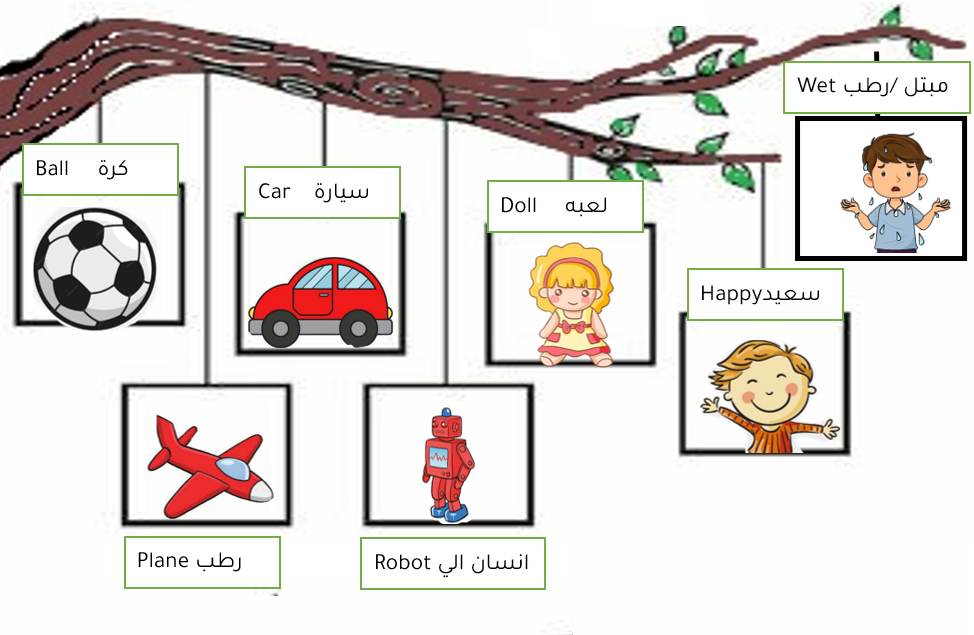 Vocabulary 0